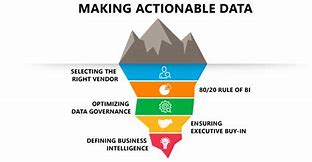 Image result for Actionable Data Image iPhone