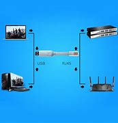 Image result for USB to RJ45 Console Cable Pinout