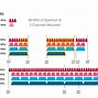 Image result for IEEE 802 Standards Chart