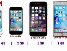Image result for difference between iphone 6s&6 plus