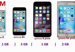 Image result for What is the difference in the iPhone 6 6s 6 Plus%3F