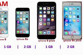Image result for difference between 6s and 6s plus