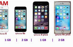 Image result for What Is the Difference Between iPhone 6 and a iPhone 6s