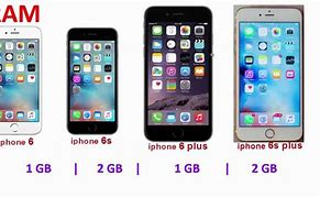 Image result for What Is the Difference Between iPhone 6 and 6s