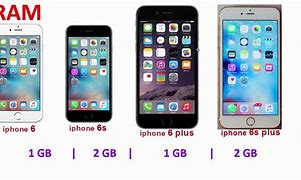 Image result for What Isthe Differange Between iPhone 6 6s