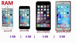 Image result for What's the Difference Between an iPhone 6 and 6s Plus