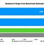 Image result for Apple A14 Chip Structure