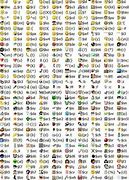 Image result for Keyboard Code Emoticons