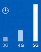 Image result for 2G 3G/4G Speed Comparison
