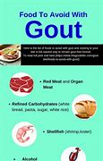 Image result for Gout Diet Food List