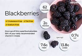 Image result for Berries Nutrition