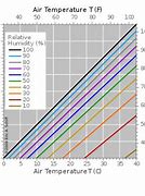 Image result for Portable Dew Point Meter