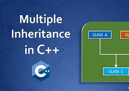 Image result for Multiple Inheritance C Example