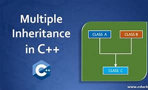 Image result for Multiple Inheritance CPP