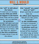 Image result for How to Use Will and Would
