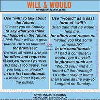 Image result for Would or Will Grammar