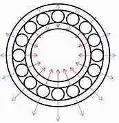 Image result for Ball Bearing Table