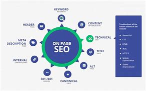 Image result for Local SEO Content Strategy