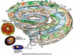 Image result for Old Earth Vs. New Earth