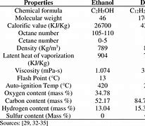 Image result for Buying Ethanol Fuel