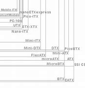 Image result for Form Factor Types