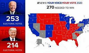 Image result for President Phone Numbers Diagrams
