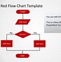 Image result for Microsoft PowerPoint Flowchart Template