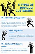 Image result for Dealing with Angry Customers