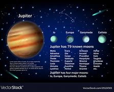 Image result for Jupiter's 16 Moons