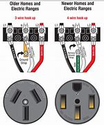 Image result for 7s Plug Wiring Diagram
