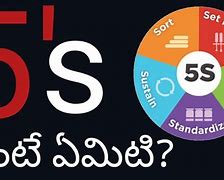 Image result for 5S Model Telugu