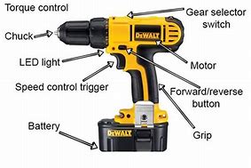 Image result for Different Types of Drills Drilling Machine
