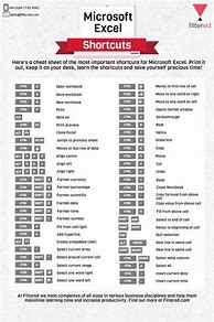 Image result for iPhone Tip Cheat Sheet