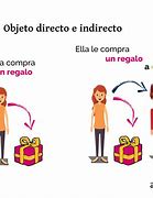 Image result for indirecto
