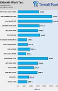 Image result for Intel I5 6200U Performance