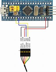 Image result for Arduino STM32 Thickness