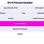 Image result for IPv4 Packet Contents