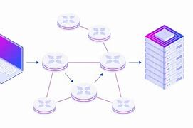 Image result for Internet Traffic Routing