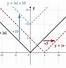 Image result for Linear Equation Vertical Shift Up 5