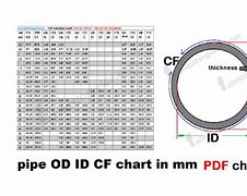 Image result for 1 Inch Od in mm