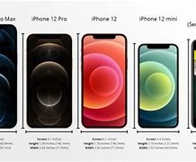 Image result for Size of iPhone Factory