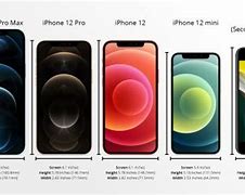 Image result for iPhone 12 Mini Dimensions Inches