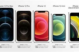 Image result for iPhone 8 Inch Size