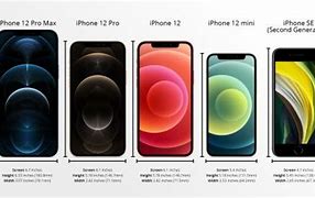 Image result for iPhone Size 12 Mini vs 5S