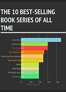 Image result for Best-Selling Book in the World