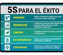 Image result for 5S Poster with Spanish