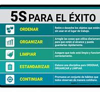 Image result for 5S En Espanol