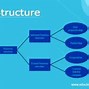Image result for 5 Types of Business Structures