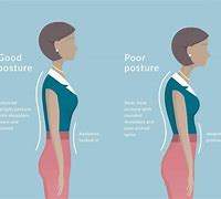 Image result for Bad Posture Back Pain