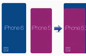 Image result for iPhone 5S vs iPhone 1